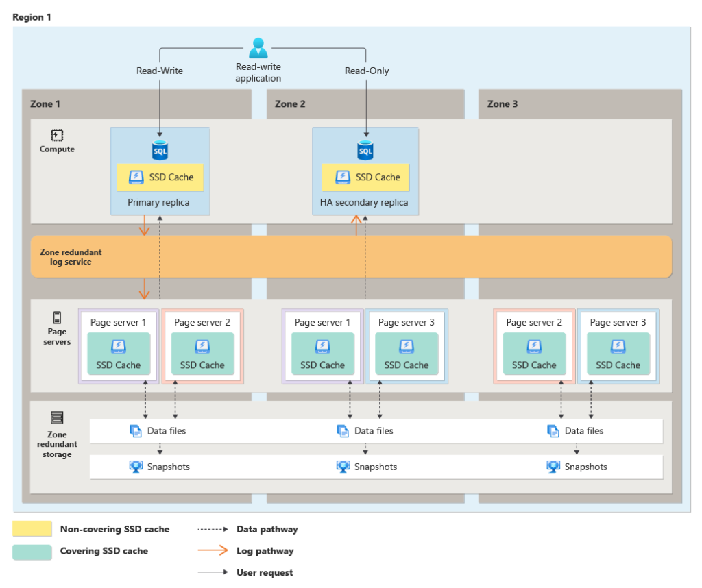 Why Automate Database Backups and Restores?