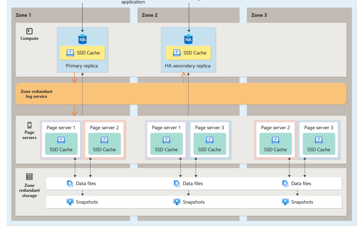 Why Automate Database Backups and Restores?